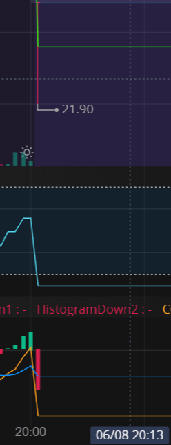 The image shows a screenshot of a stock trading app that displays three different graphs representing the stock prices over time. The first graph shows the price of a stock decreasing, while the second graph depicts an upward trend in the stock's value. The third graph represents the stock price at the beginning of the day. The post on this app is titled "GME we are so beat up and abused what happened to the days where we would halt AH because roaring kitty litter posted something, now we get dumped on with a few shares and drop ?". This post seems to be discussing the fluctuations in stock prices over time or reacting to some news related to the stock market.