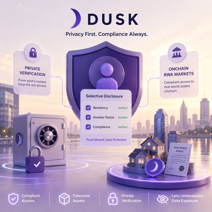 DUSK cryptocurrency promotional graphic with purple theme displaying 'Privacy First. Compliance Always.' featuring icons for Private Verification, Onchain RWA Markets, and Selective Disclosure (Residency, Investor Status, Compliance - all Verified), with a vault, houses, and cityscape illustration.