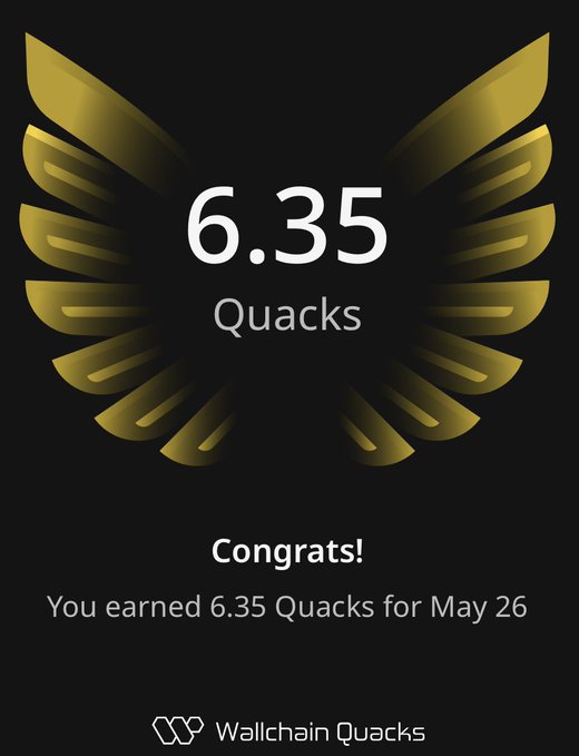 The image features a poster with an illustration of a bird's wing design, which has gold accents and the number "6.35" written below it. The text above the bird's wing reads "Congratulations! You earned 6.35 Quacks for May 26". This message congratulates the user on their achievement in the game leaderboard, specifically for reaching or exceeding the goal of 138 spots within a week.
