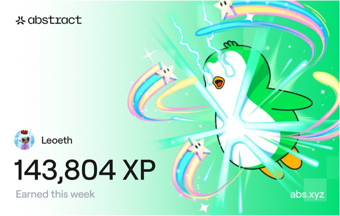 An Abstract app profile showing user 'Leoeth' with 143,804 XP earned this week, featuring a green penguin mascot illustration.
