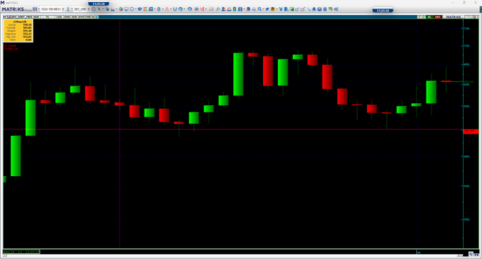 The image shows a computer monitor displaying a stock chart with several bars representing different days of the week, such as Monday through Sunday. Each bar has a distinct color (green, red, orange), indicating the rise or fall of shares over time. The colors are predominantly green and orange, which can be associated with positive market sentiment or negative sentiment. Additionally, there is text in the image that reads "Focus on what is in the image and how it relates to the post".