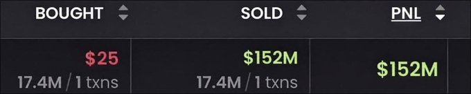 Trading interface summary showing BOUGHT $25 (17.4M / 1 txns), SOLD $152M (17.4M / 1 txns), and PNL $152M in green.