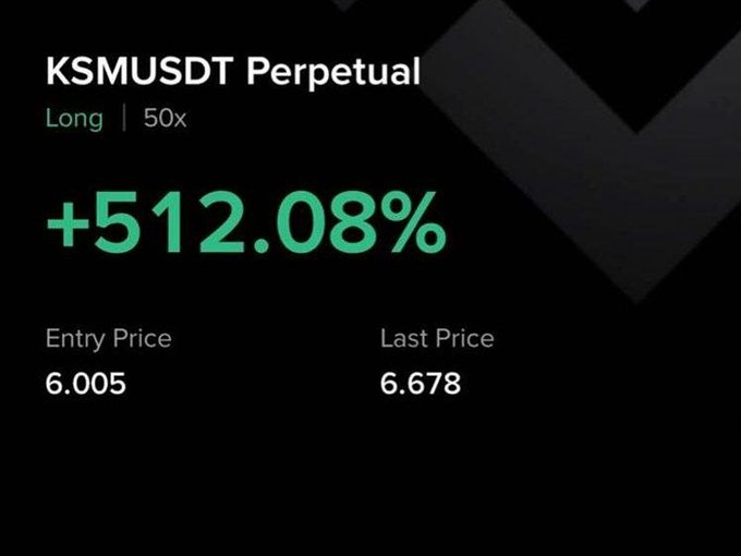 A digital trading interface showing a 'KSMUSDT Perpetual' long position with 50x leverage and a profit of '+512.08%', with an entry price of 6.005 and a last price of 6.678.