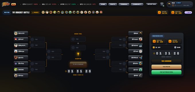 A screenshot of a crypto betting platform showing a "1V1 BRACKET BATTLE" tournament bracket with players including @chiwai11, @finni, @jacyjust..., @Mango, @nolto, @LaCup, @CHEMS, and @Drips, along with market data tickers for BTC, SOL, HYPE, and ETH at the top, a registration panel displaying odds of 013120, and "You're #0 #0" and "Join or Pass Pool" buttons.
