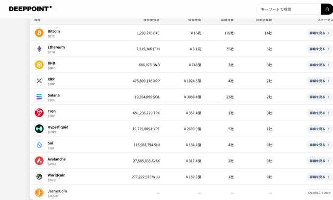 A screenshot from 'DEEPPOINT' listing cryptocurrencies including Bitcoin (BTC), Ethereum (ETH), BNB, XRP, Solana (SOL), Tron (TRX), Hyperliquid (HYPE), Sui (SUI), Avalanche (AVAX), Worldcoin (WLD), and JasmyCoin (JASMY) with their holdings and price change statistics.