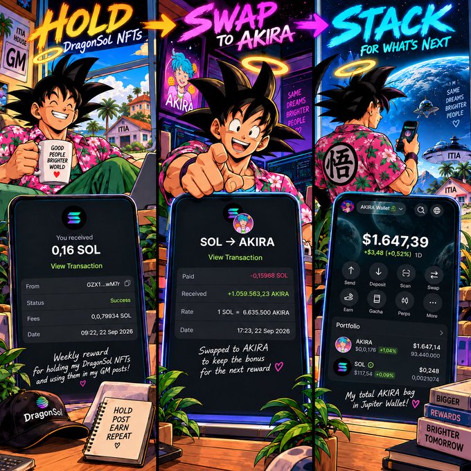 A three-panel anime-style promotional graphic featuring Goku, showing crypto wallet screens: 'HOLD DragonSol NFTs' (0.16 SOL received), 'SWAP TO AKIRA' (SOL → AKIRA, rate 1 SOL = 6,635,500 AKIRA), and 'STACK FOR WHATS NEXT' (AKIRA Wallet balance $1,647.39).