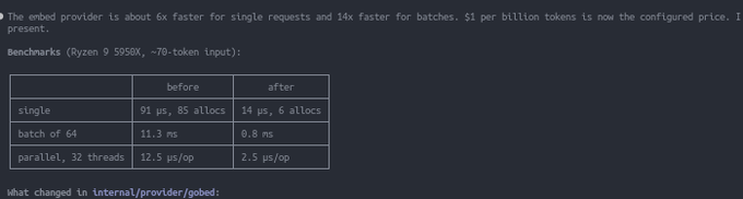 A dark-themed code or documentation page showing benchmarks with the text 'The embed provider is about 6X faster for single requests and 14X faster for batches. $1 per billion tokens is now the configured price. I present.' followed by a table comparing 'before' and 'after' performance metrics.