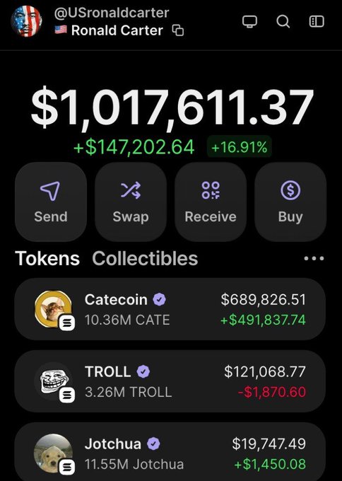 A crypto wallet screenshot belonging to "@USronaldcarter" (Ronald Carter) displays a portfolio balance of $1,017,611.37, up $147,202.64 (+16.91%), with the largest holding being 10.36M CATE (Catecoin) valued at $689,826.51 (+$491,837.74). The image visually reinforces the post's claim of turning a $5,000 investment in $CATE into roughly $600,000 worth of holdings.