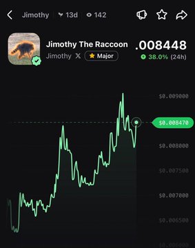 A cryptocurrency trading chart displays "Jimothy The Raccoon" ($Jimothy) token priced at $0.008448, showing a notable upward spike with a 36.0% (24h) gain highlighted in green, visually confirming the post's claim of a 38% pump today.