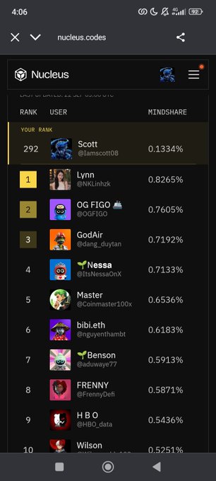 A mobile screenshot of a leaderboard from 'nucleus.codes' titled 'COLLECTIBLES MINDSHARE', showing 'YOUR RANK' as 292 for user 'Scott @Iamscott08' at 0.1334%, with the top user 'Lynn @NKLhhh' at 0.8265%.