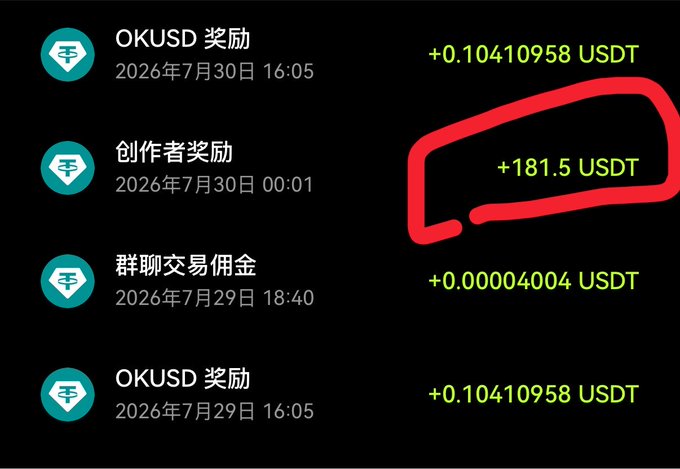 A screenshot of OKX rewards history showing entries including "OKUSD 奖励" of +0.10410958 USDT, "创作者奖励" of +181.5 USDT (circled in red), "群聊交易佣金" of +0.00004004 USDT, and another "OKUSD 奖励" of +0.10410958 USDT between July 29-30, 2026, highlighting the 181.5 USDT creator reward that the poster references as consolation for trading losses.