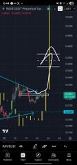 A TradingView candlestick chart of $RAVE on a 4-hour timeframe showing an uptrend with a large white arrow annotation projecting a bullish breakout above recent resistance levels, with price markers near 0.00569 and 0.00229 visible.