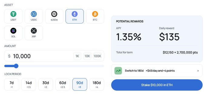 Crypto staking interface showing asset selection including USDT, USDC, sUSDS, ETH, BTC, SOL, and XRP, with an amount of $10,000, a 90-day lock period, and potential rewards of 1.35% APY and a daily reward of $135, including a 'Stake $10,000 in ETH' button.