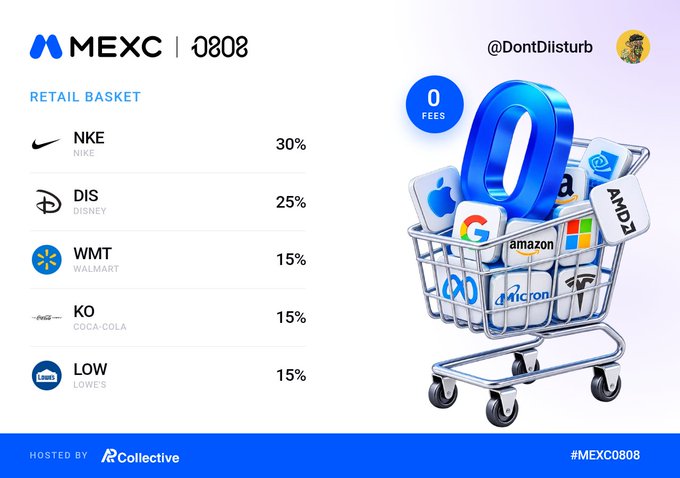 A MEXC promotional image shows a 'RETAIL BASKET' index containing NKE (30%), DIS (25%), WMT (15%), KO (15%), and LOW (15%), alongside a shopping cart filled with tech company logos.