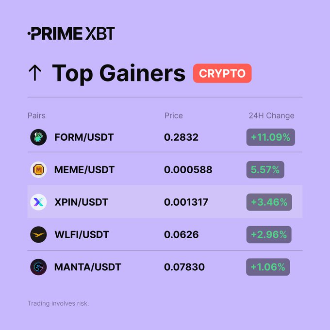 The image displays a graph of cryptocurrency prices over time, with Bitcoin positioned at the top of the graph against other crypto tokens such as XRP (USDT) and MANTAUSD, all of which are below Bitcoin in terms of value. The price of Bitcoin increased by 24 hours, indicating that it was bought during this period, while XRP experienced a drop of 5.9% and MANTAUSD dropped by 1.86%. This visual representation helps analyze the market trends and gain insights into the fluctuations within the crypto market.