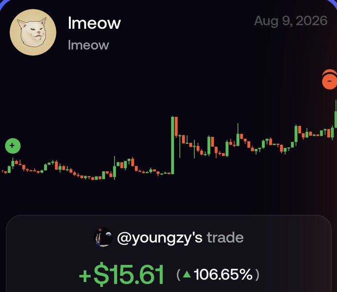A dark-themed stock trading screenshot from 'lmeow' dated Aug 9, 2026 displays a candlestick chart and a highlighted trade by '@youngzy' showing a gain of +$15.61 (▲ 106.65%).