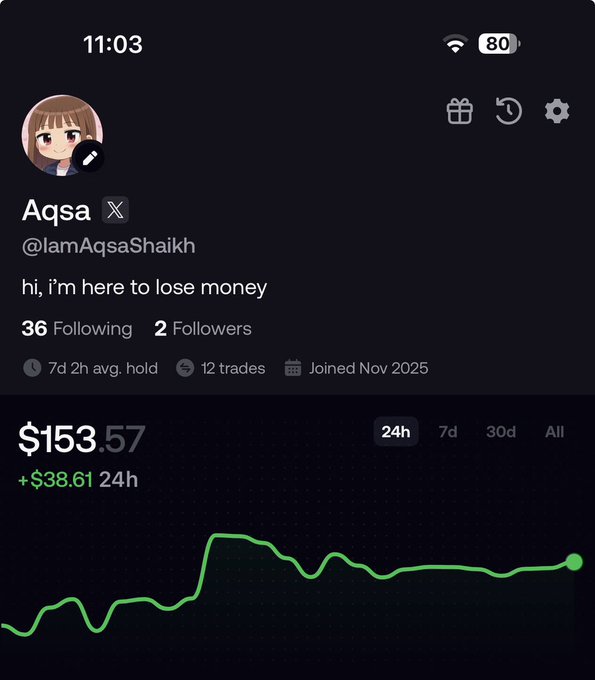 A social media profile for Aqsa (@IamAqsaShaikh) displays the bio 'hi, i'm here to lose money' with 36 following, 2 followers, and a portfolio value of $153.57 showing a gain of +$38.61 over 24 hours.