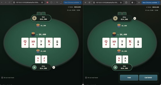 Two side-by-side screenshots of an online poker game showing the same board (Q, 10, 7, K, 5) with the pot at B6,400; the left shows Alice holding A-J while Bob holds B6,300, and the right shows Alice and Bob both with $6,300/$845,409 stacks and a Call $400 option visible.
