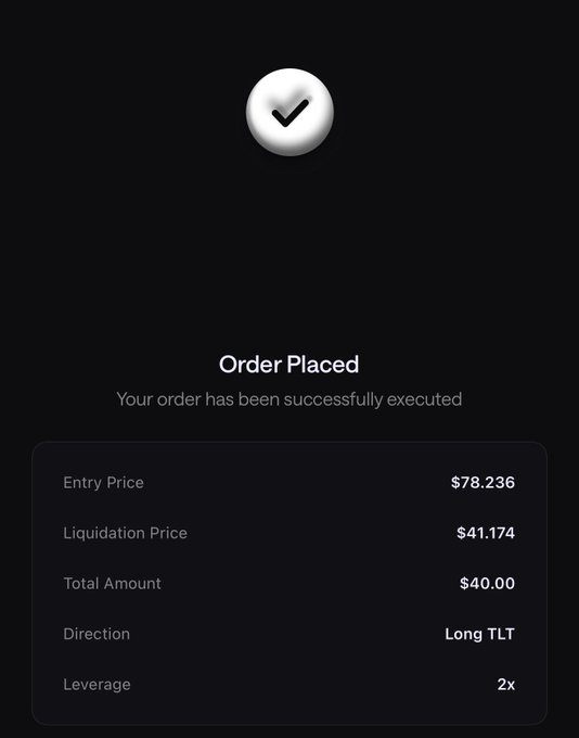 Order confirmation screen showing 'Order Placed' for a Long TLT trade with $78.236 entry price, $41.174 liquidation price, $40.00 total amount, and 2x leverage.