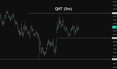 Dark, blurry mobile screenshot of a candlestick chart displaying cryptocurrency price movements.