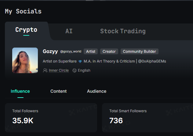 A social media analytics dashboard titled 'My Socials' shows the profile 'Gozyy' (@gozyy_world) labeled as Artist, Creator, and Community Builder, with 35.9K total followers and 736 total smart followers.