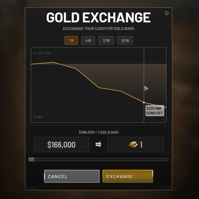 A "Gold Exchange" screen showing a downward-trending line graph over 1 week, with an exchange rate of $166,000 for 1 gold bar and an "Exchange" button.