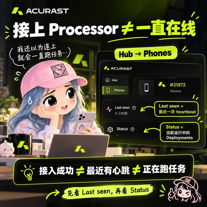 An illustrated graphic for Acurast shows an anime-style girl with a pink cap looking confused at her phone, alongside a "Hub → Ports" dashboard screenshot displaying device #21972 (Novice) with explanations that "Last seen" indicates the most recent heartbeat and "Status" shows currently running Deployments. The image illustrates the post's realization that a successful Processor connection doesn't guarantee constant online status—users should check both Last seen and Status to confirm the device is actually running tasks.