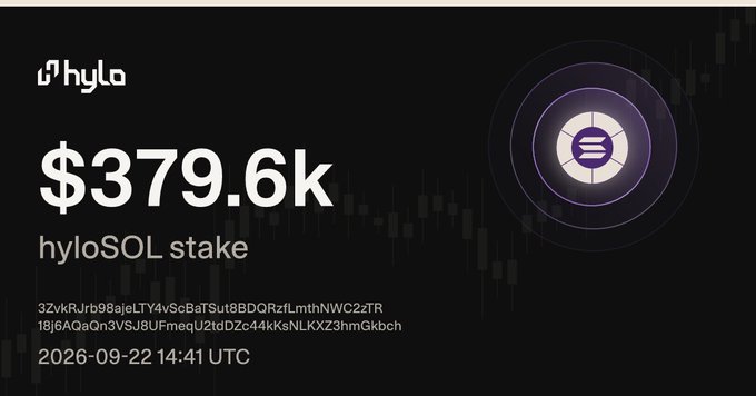 The image displays a $379.6k hyloSOL stake transaction on the Solana blockchain, timestamped 2026-09-22 14:41 UTC, with a distinctive purple Hylo logo and SOL icon. It visually reinforces the post's claim that $hyloSOL remains the highest-yielding liquid staking token on Solana, showcasing a substantial stake that aligns with the messaging about earning over 7.32% APY plus Hylo XP rewards.