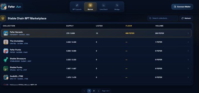 Screenshot of the Stable Chain NFT Marketplace showing collections including Fefer Genesis (supply 275/5,000, floor 585 FERER), The Unstables, Fefer Punks, Stable Dinosaurs, Stable Punks, and OxbS5...776E with their respective supplies and volumes.