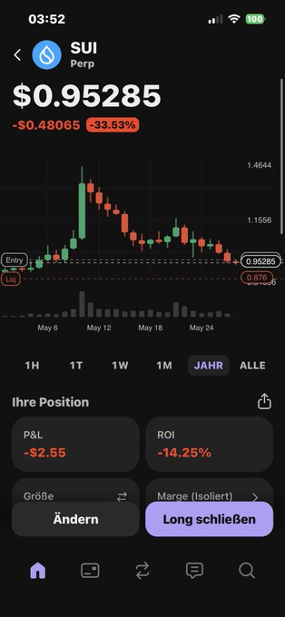 The image shows a mobile device screen displaying a graph of Bitcoin's value, possibly for Sui. It also has information about buying or selling Bitcoins with an option to use either the US Dollar or the Euro as the payment method. The time shown on the screen is 3:52 pm. The text in the image suggests that the user is considering purchasing Bitcoin from Sui or selling it using a different currency, and they are looking at the exchange rate between these two options.