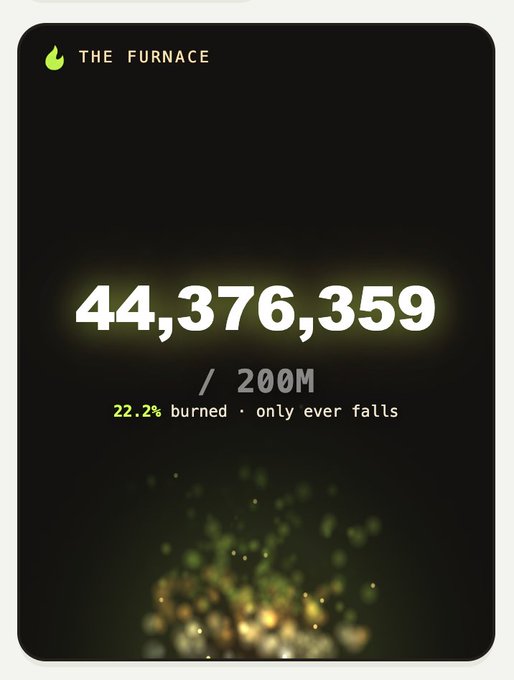 A dark mobile app screen titled "THE FURNACE" displays a counter showing 44,376,359 tokens burned out of a 200M supply, representing 22.2% of $Printer's total supply that has been permanently removed from circulation. The accompanying green ember animation visually reinforces the burning mechanic, tying directly to the post's note that only 22.2% has been burned in 14 days, making the token deflationary.