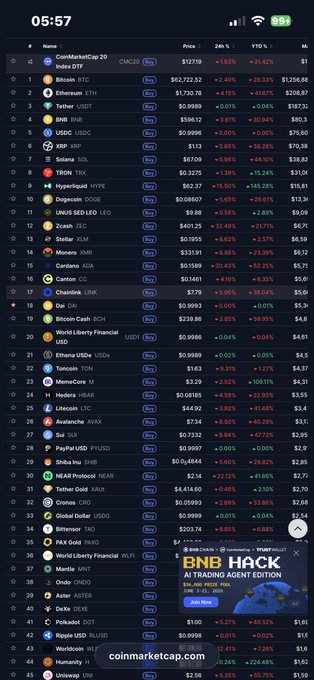 The image shows a screenshot of a cryptocurrency chart with Bitcoin listed at the top row, followed by several other cryptocurrency options arranged vertically underneath. The table includes data about each type of cryptocurrency, such as its current value and trading volume. Additionally, there is an advertisement on the right side for Binance Hacking, suggesting that someone might be selling or buying cryptocurrencies using this service.