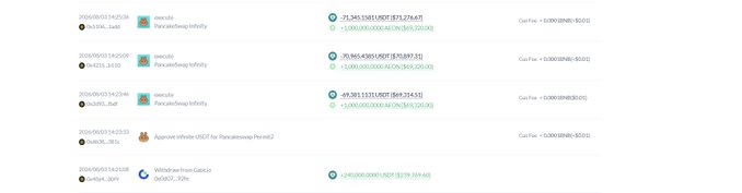 A cryptocurrency tracking dashboard displaying five recent token listings: AEON, PancakeSwap Infinity, PancakeSwap Infinity (at $0.11435), another PancakeSwap Infinity entry (at $0.8381), "Appeasr Infinite (USDT for Pancakeswap-Perp#6)" (at $0.3E1), and Wildcoin from Galxe (at $0.0705), with corresponding market cap, FDV, and "GoPlus +100000000 = $0.01" security scores—supporting the post's analysis of newly launched tokens including AEON at approximately $0.07.