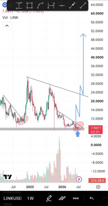 A candlestick chart on TradingView showing the LINK/USD pair trading around 7.8411, with technical analysis including a descending trendline and projected price movement.
