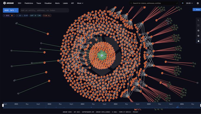A Kekab DEX graph visualization displays an extensive radial network of tokens and wallets spanning 2021 to 2026, while the accompanying post highlights Michael Saylor's MSTR sales generating $544M in new cash reserves, bringing his holdings to $3.75B in USD alongside $54.80B in BTC for STRC dividend coverage.