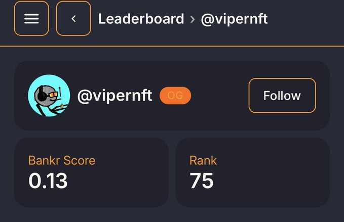 A dark-themed leaderboard UI screenshot for '@vipernft' showing a 'Bankr Score' of 0.13 and a 'Rank' of 75, alongside a Follow button.
