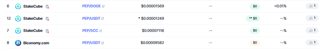 The image displays a list of PEP (PEPUSC and PEPSCC) trading pairs on StakeCube and Biconomy exchanges, showing minimal trading volumes ($0.011K to less than $1K) and near-zero liquidity, suggesting the markets for this asset on these platforms are largely inactive or abandoned.
