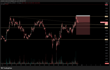 Trading chart with technical analysis annotations, showing price action with support and resistance levels, and a highlighted rectangular zone.