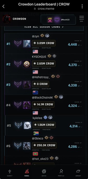 Crowdon Leaderboard mobile app screen showing top players like @zyn, @KYGCHQUE, @Hahatroy_, @BlockChainAK, and @0bixco with their CROW amounts and Season XP.
