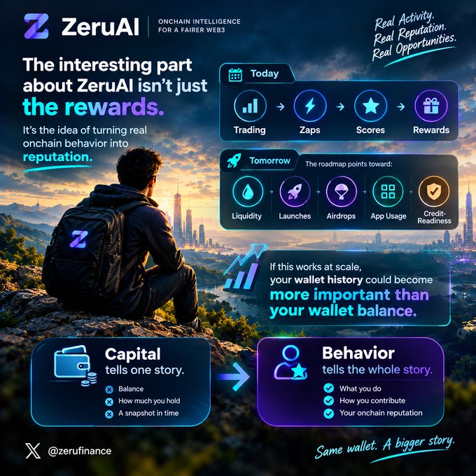 A promotional graphic for ZeruAI ("Onchain Intelligence for a Fairer Web3") featuring a person overlooking a futuristic city, highlighting how onchain behavior transforms into reputation through trading, zaps, scores, and rewards, contrasting capital (balance, holdings, snapshot) and behavior (what you do, how you contribute).