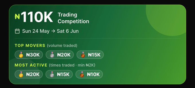 Niger Trading Competition schedule for May 24-6th, with top movers and N35k and N15k winners.