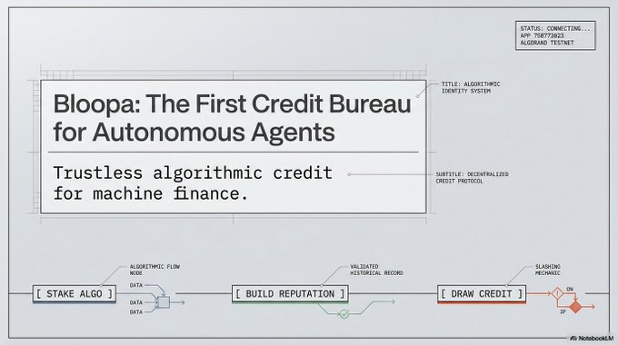 A presentation slide titled 'Bloopa: The First Credit Bureau for Autonomous Agents' with subtitle 'Trustless algorithmic credit for machine finance,' showing a flow from stake algo to build reputation to draw credit, connected by an algorithmic flow node with status 'CONNECTING...' and app '70KTF9X63' on Algorand TestNet.