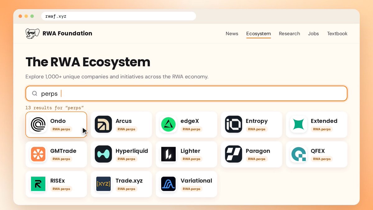 RWA Foundation webpage showing “The RWA Ecosystem,” a search for “perps,” and 13 results including Ondo, Arcus, edgeX, Entropy, Extended, GMTrade, Hyperliquid, Lighter, Paragon, QFEX, RISEr, Trade.xyz, and Variational.
