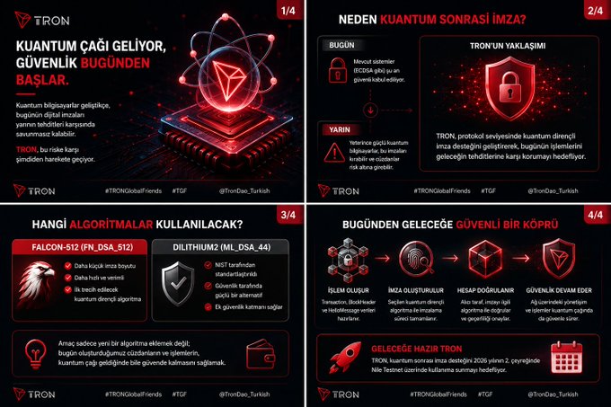 A four-part educational series about TRON blockchain's post-quantum security update, explaining the quantum threat, TRON's approach, the algorithms used (FALCON-512 and DILITHIUM2), and the transition roadmap.