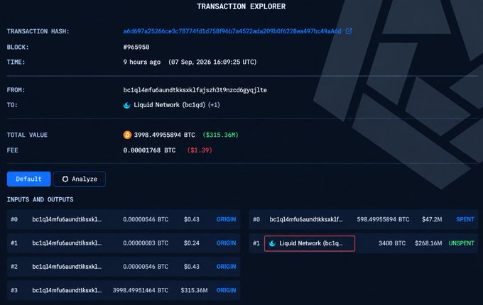 A Bitcoin transaction explorer showing a transaction moving 3998.49955894 BTC ($315.36M) to Liquid Network, with one output of 3400 BTC ($268.16M) marked as UNSPENT.