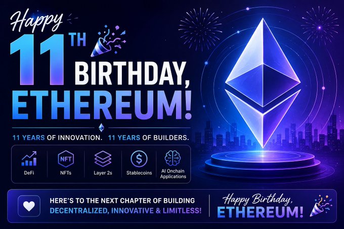 A digital graphic celebrating the '11th Birthday, Ethereum!' highlighting '11 YEARS OF INNOVATION. 11 YEARS OF BUILDERS' along with icons for DeFi, NFTs, Layer 2s, Stablecoins, and AI Onchain Applications.