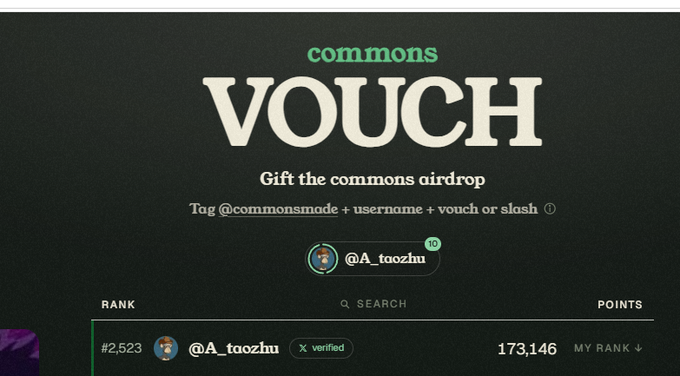 A digital voucher/leaderboard page for 'commons' showing 'VOUCH' with the instruction 'Tag @commonsmade + username + vouch or slash' and a verified user entry for @A_taozhu with 173,146 points at rank #2,523.