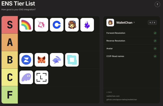 The image displays a computer monitor or screen, possibly from an online store or blog, showing a comparison of different icons organized into various tiers or columns with information about each icon, such as its purpose, type, color scheme, and compatibility with other applications. The primary focus is on the icons that are related to investing in Bitcoins.