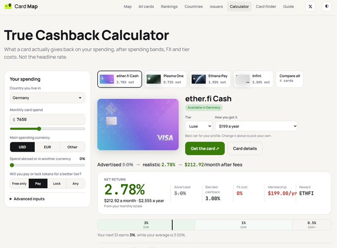 A "True Cashback Calculator" webpage from Card Map comparing crypto-backed cards including ether.fi Cash (2.78%), Plasma One (3.72%), Ethena Pay (1.50%), and Infini (2.00%), with spending inputs set to Germany at $7,650 USD monthly.