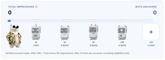 A Twitter/X 'Bots' impressions tracker showing 0 total impressions and 0 bots unlocked, with milestones ranging from 1K to 10K impressions and a '+5K +1 BOT' option.